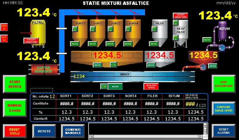Automatizari industriale, SCADA , Retrofit, PLC-HMI. servo.